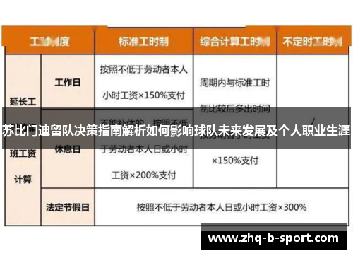 苏比门迪留队决策指南解析如何影响球队未来发展及个人职业生涯