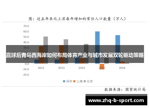 赢球后青岛西海岸如何布局体育产业与城市发展双轮驱动策略
