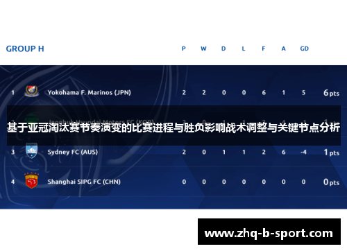 基于亚冠淘汰赛节奏演变的比赛进程与胜负影响战术调整与关键节点分析