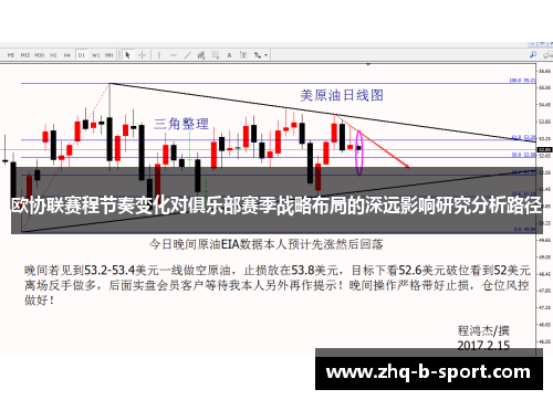 欧协联赛程节奏变化对俱乐部赛季战略布局的深远影响研究分析路径 欧协联赛程节奏变化对俱乐部赛季战略布局的深远影响研究分析路径