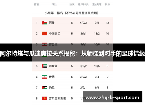 阿尔特塔与瓜迪奥拉关系揭秘：从师徒到对手的足球情缘