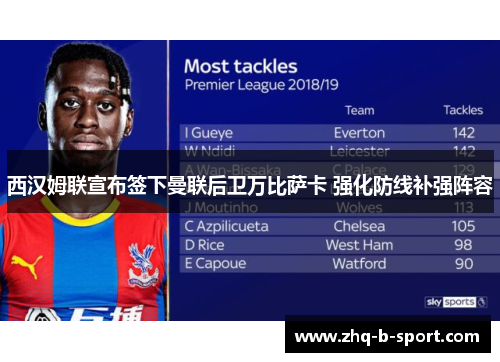 西汉姆联宣布签下曼联后卫万比萨卡 强化防线补强阵容