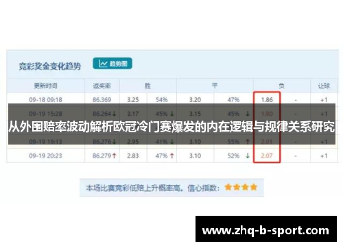 从外围赔率波动解析欧冠冷门赛爆发的内在逻辑与规律关系研究