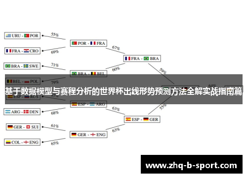 基于数据模型与赛程分析的世界杯出线形势预测方法全解实战指南篇