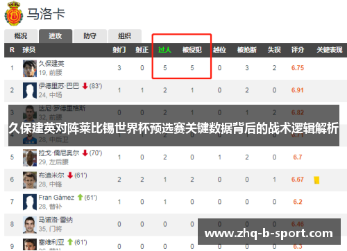 久保建英对阵莱比锡世界杯预选赛关键数据背后的战术逻辑解析