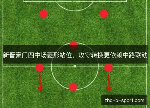 新晋豪门四中场菱形站位，攻守转换更依赖中路联动
